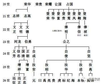 任氏宗亲修缮俸明祖墓现场研讨会圆满举行,敬告任俸信祖后代书