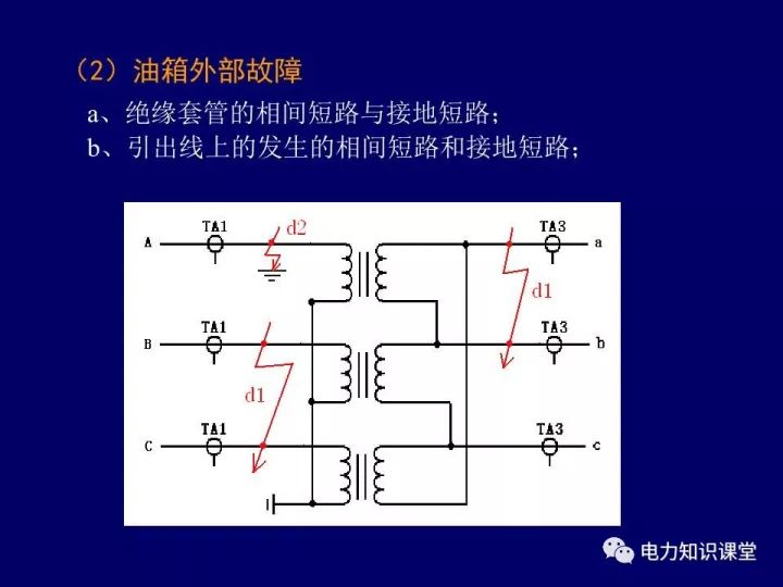 变压器瓦斯保护原理图图片