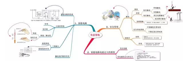 史上最全初中物理思維導圖