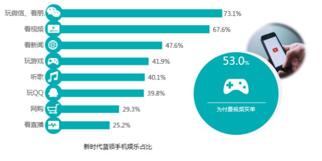 星光大賞不聊楊冪或楊洋就聊騰訊優酷愛奇藝vip到底哪家強