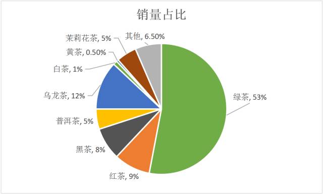 2021茶叶统计表图片