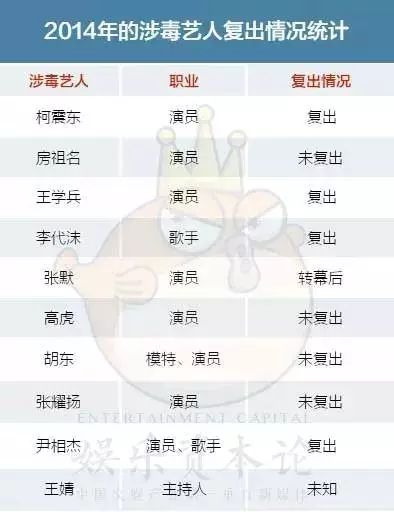 又一省份再"封"涉毒艺人,规定封杀期3年,柯震东等已解禁?