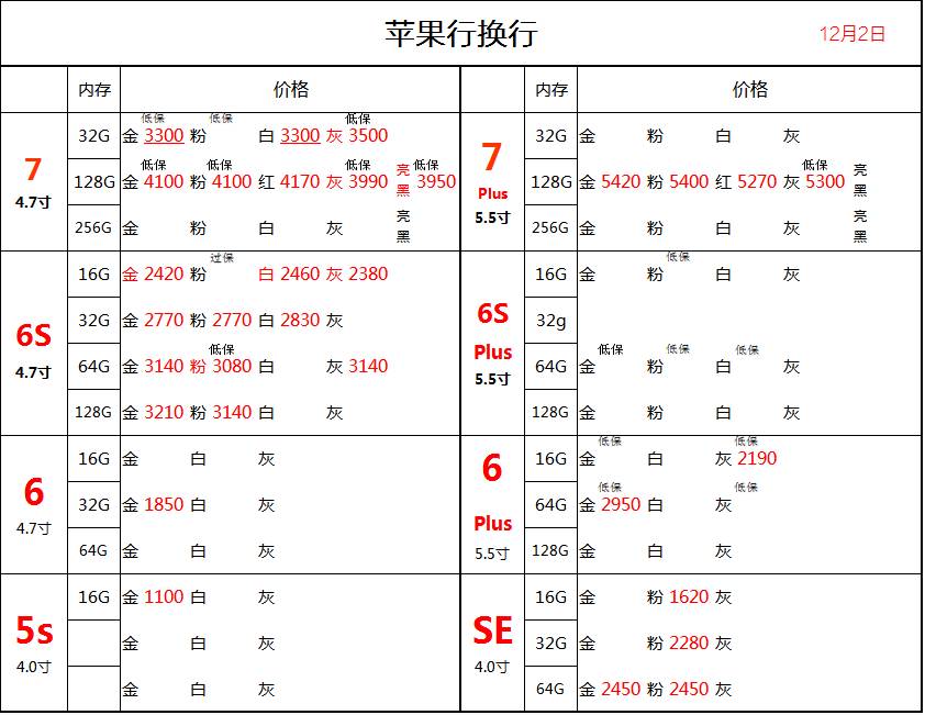 【官换机】iphone 5s/se/6/6s/7 plus