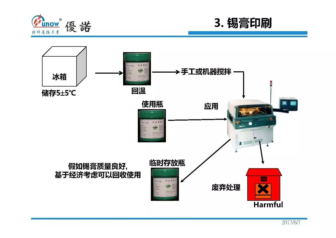 用优诺ppt实力讲解锡膏及其使用