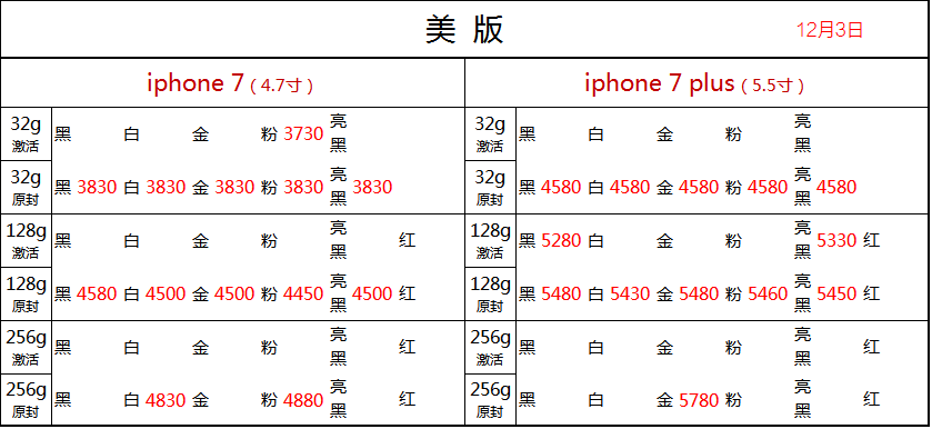 12月3日深圳华强北【水货手机/官换机】手机批发报价港/欧/韩/美版