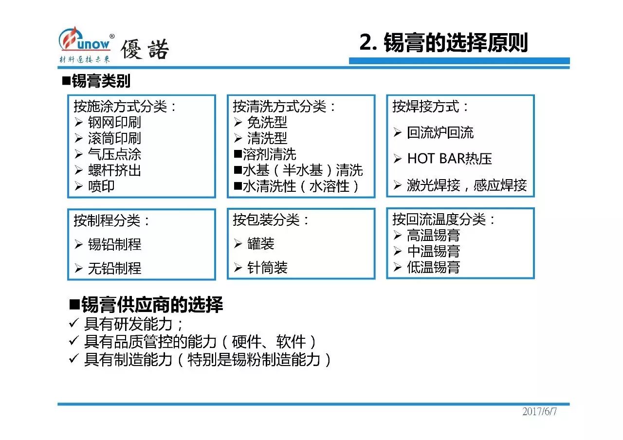 用优诺ppt实力讲解锡膏及其使用