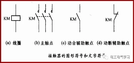 圖2 接觸器的圖形符號和文字符號76 關於我們:啟程自動化培訓 中國