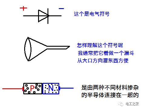 簡單的二極管到底能做些什麼