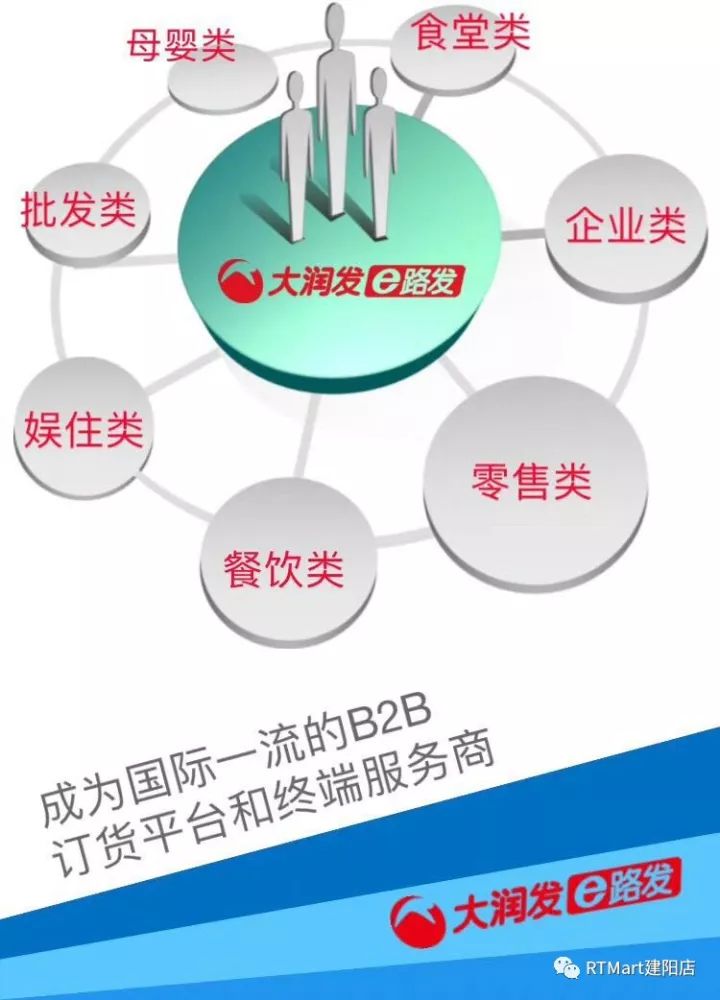 面试地址:南平市建阳区人民西路883号建发悦城金座旁边大润发购物广场