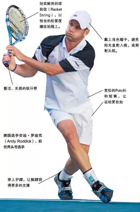 打网球的正确姿势图解图片
