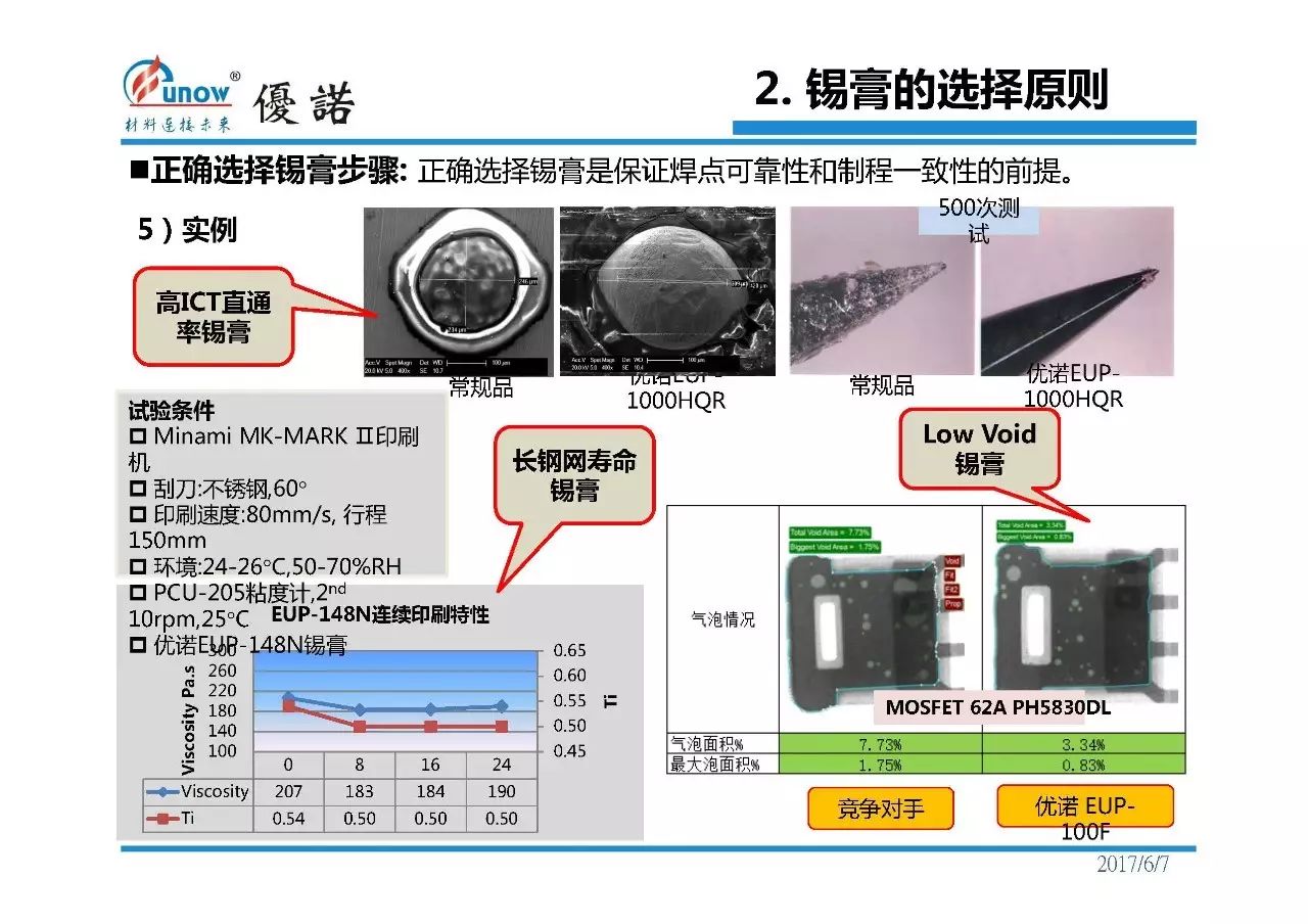 用优诺ppt实力讲解锡膏及其使用