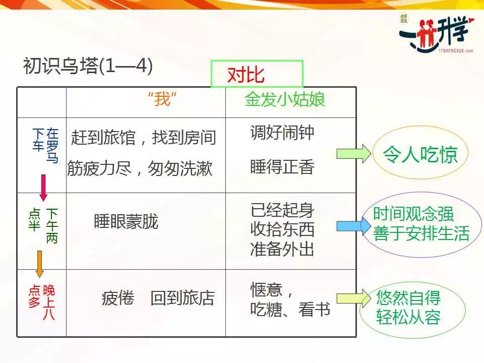 人教版四年级上册27《乌塔》讲解