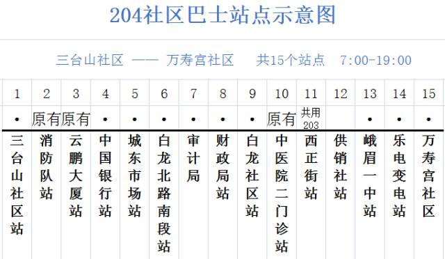 社区巴士共有4趟线路以上是社区巴士的公交线路图!