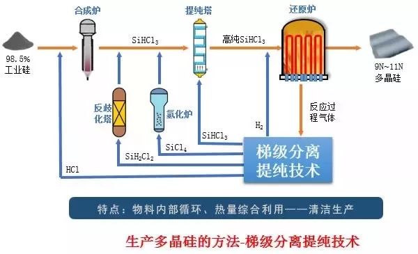 轉載:只為一片清潔的多晶硅【專利獎巡禮1】