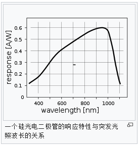 马吕斯定律光强曲线图图片