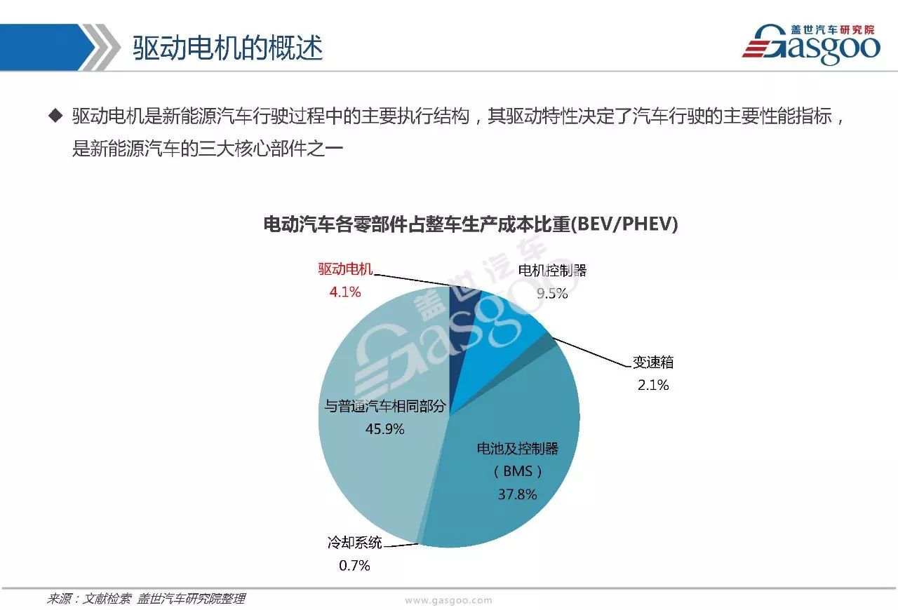 一文讀懂新能源驅動電機產業鏈全景_搜狐汽車_搜狐網