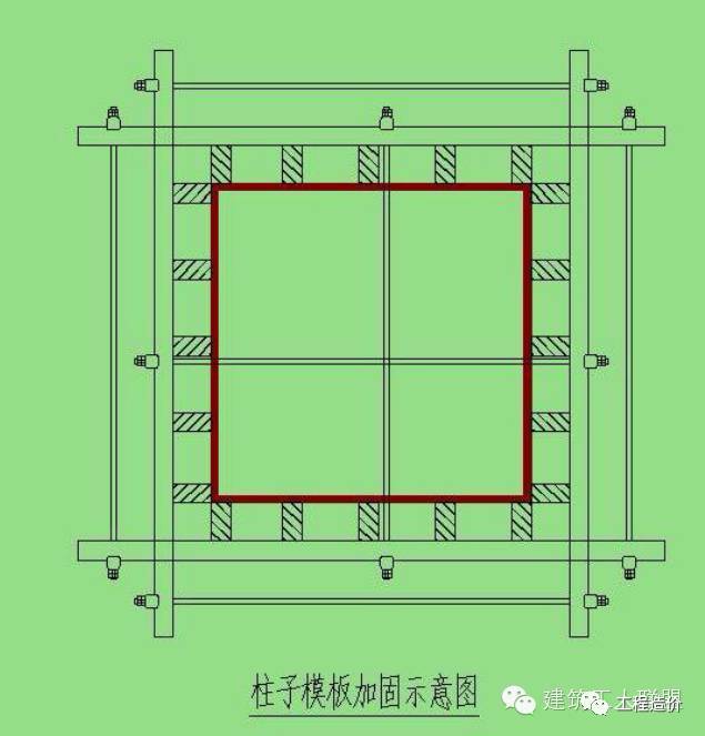 架子工,木工如何計算材料?(乾貨)