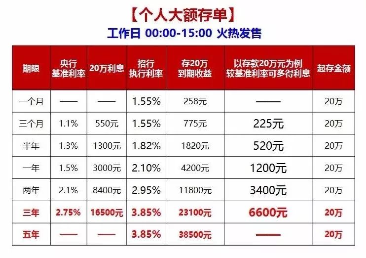 只是利率高一點?你並不瞭解的大額存單