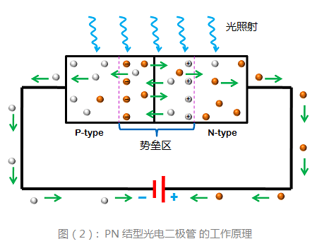 光敏二极管应用图图片