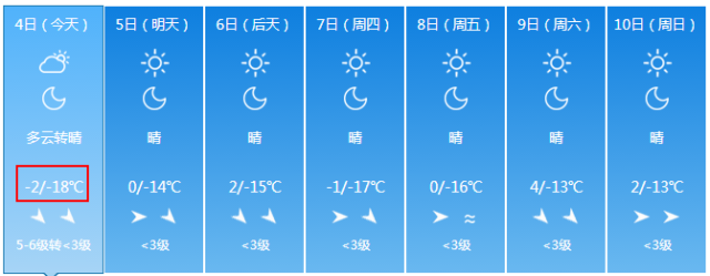 6級大風!連續3場雪!山西人挺住!接下來的天氣真扛不住