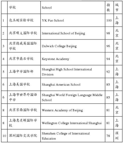 答:快乐男声7强名单洪雨雷,王南钧,焦迈奇,尹毓