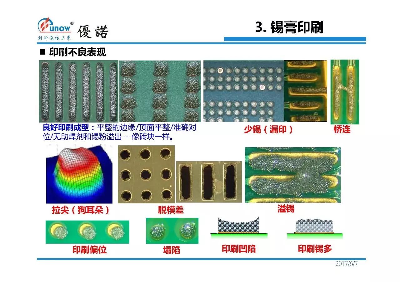 用优诺ppt实力讲解锡膏及其使用