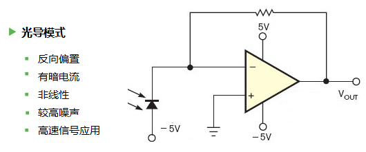 处于光导模式时,有一个外加的偏压,这是光电二极管的工作基础