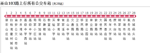 巫山人,巫山最新公交车线路图在这里