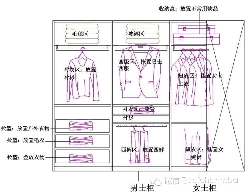 衬衫,短外套长:960mm左右大衣长:1500mm左右77一些常用的衣柜尺寸