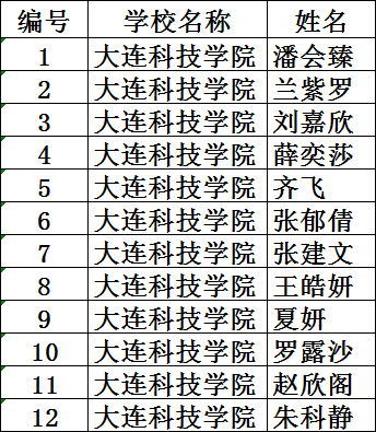 【頂】前行,無畏!讓我們一起為大連科技學院籃球隊吶喊助威!