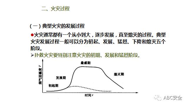 又着火了!我们用这个168张的消防培训的ppt试试,可能效果会好些