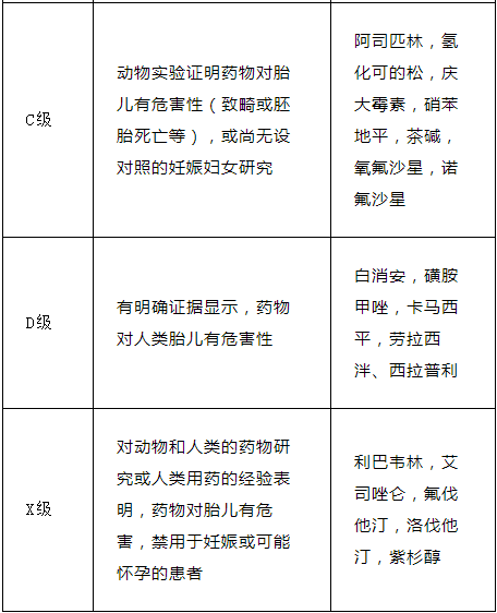 医嘱频次对照表图片