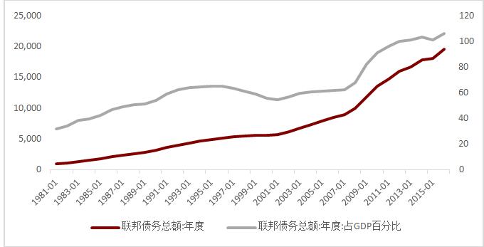 工銀國際報告解讀美國稅改短期提振經濟增長長期喜憂參半