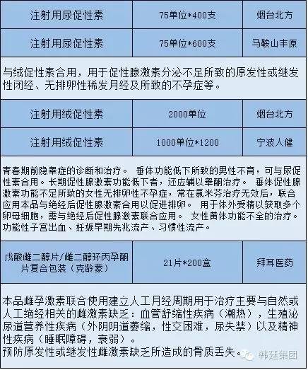 性激素類用藥表(含適應症)