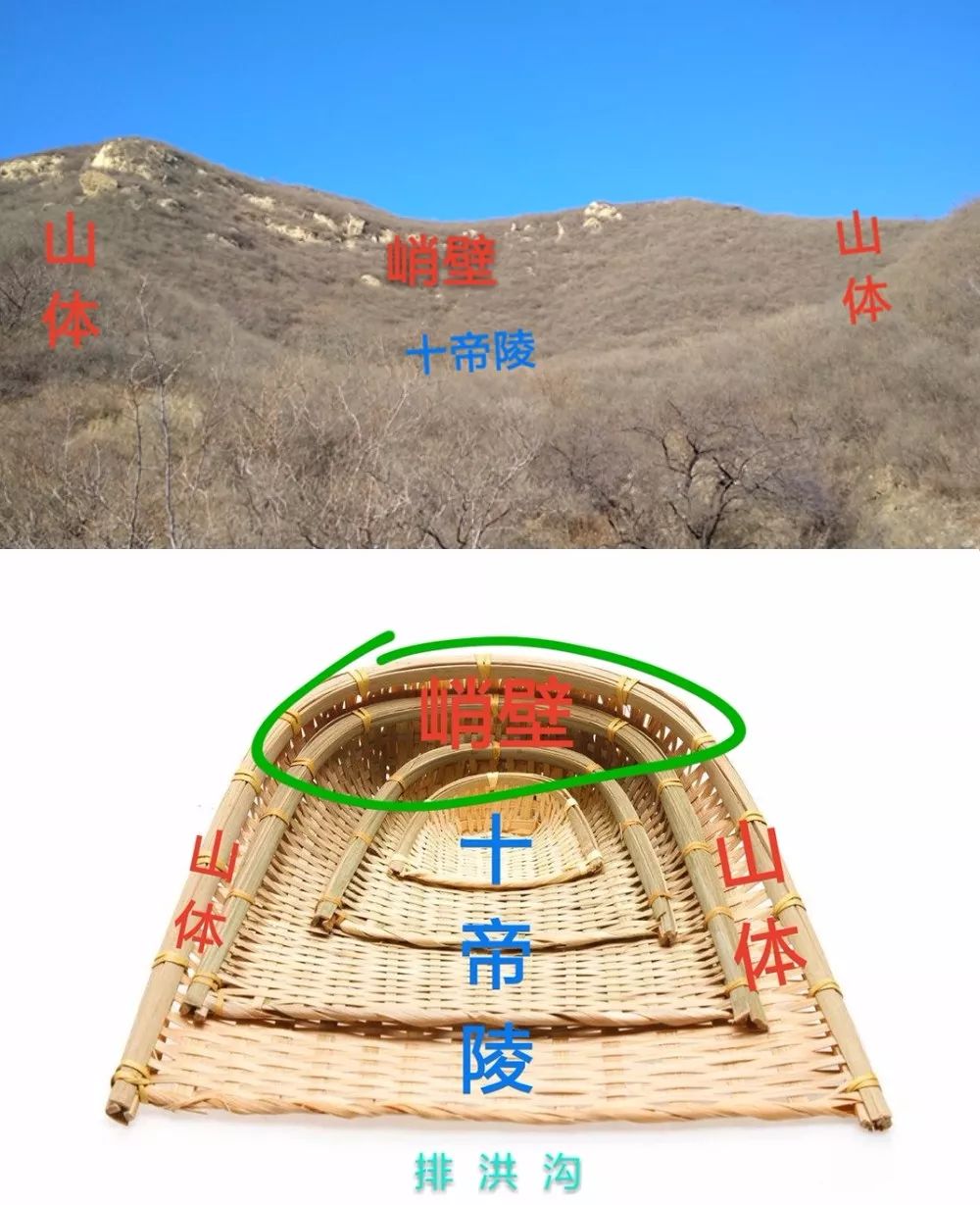 房山石门峪的十王坟