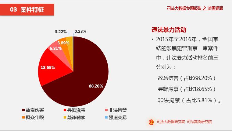 男女犯罪率图片