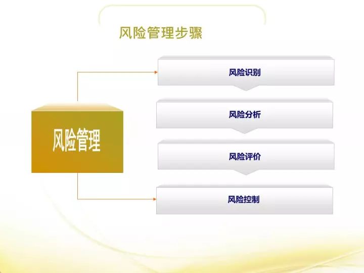 ppt丨全面瞭解風險分級管控與隱患排查治理雙重體系