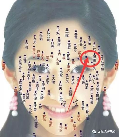 女人眉毛中间有痣图解图片
