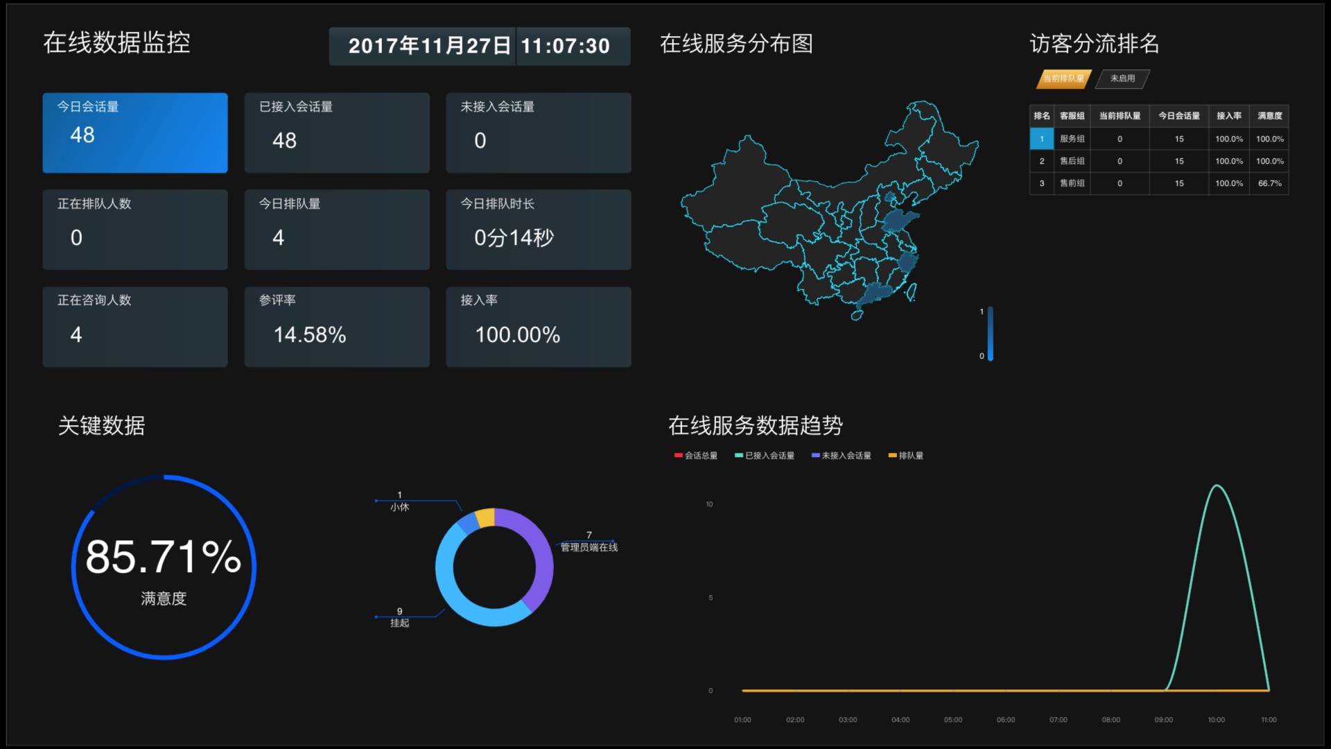 企業成功第一步,從可視化數據大屏開始