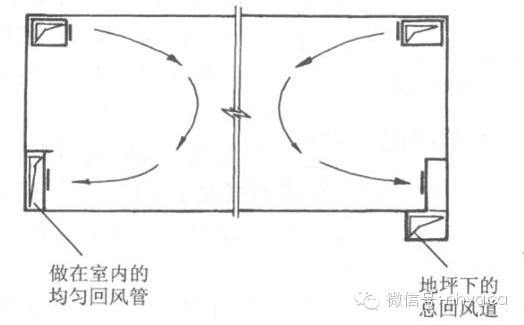 空调风流动示意图图片