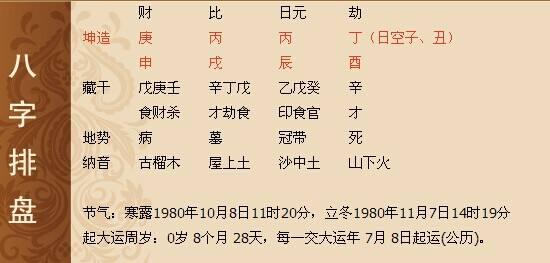 2024周易免费算命，吉凶预测