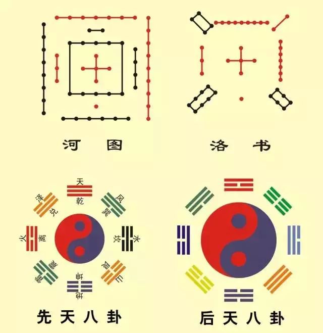 五行八卦图中隐蔵的惊天秘密!