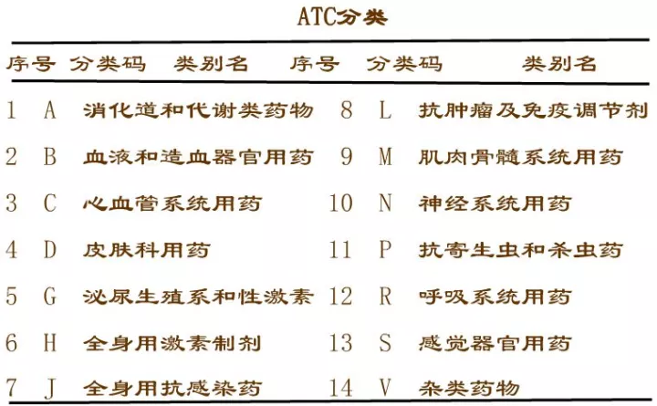 谨慎使用苯二氮卓类药物,增加41%的ad死亡风险