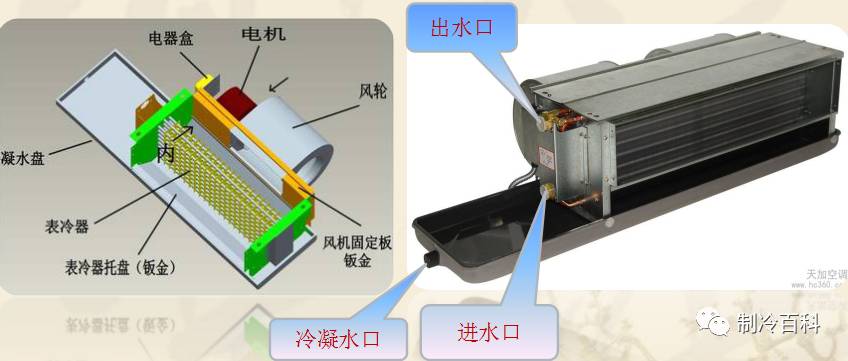 中央空调内机结构图片