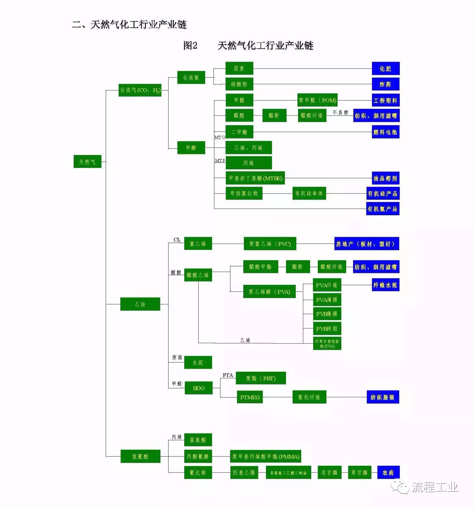 石化产业链全景图图片