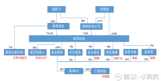 郑俊龙总经理图片图片