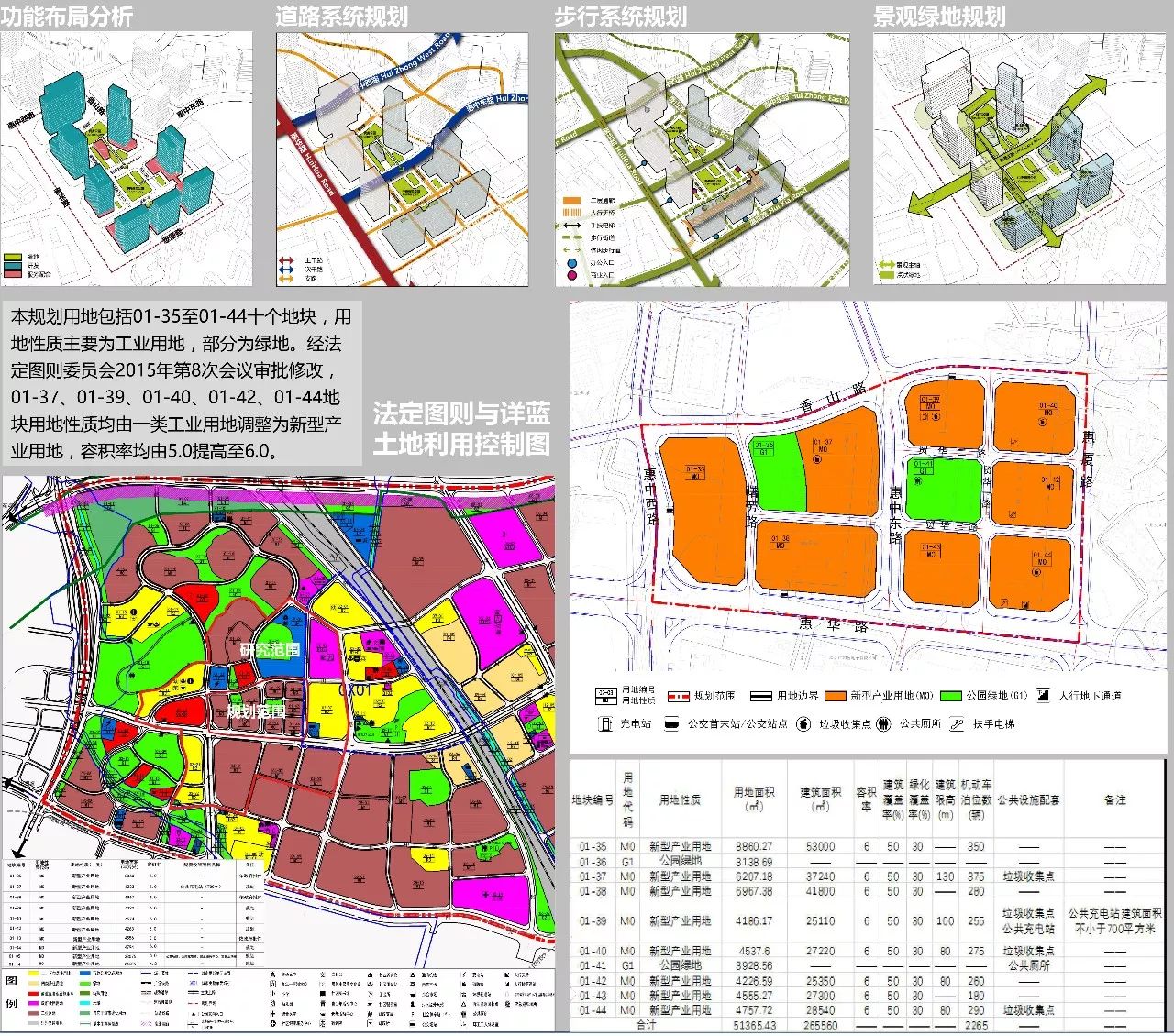 龙岗这个全市重点区域规划详细蓝图正式公示,对周边的影响有这些