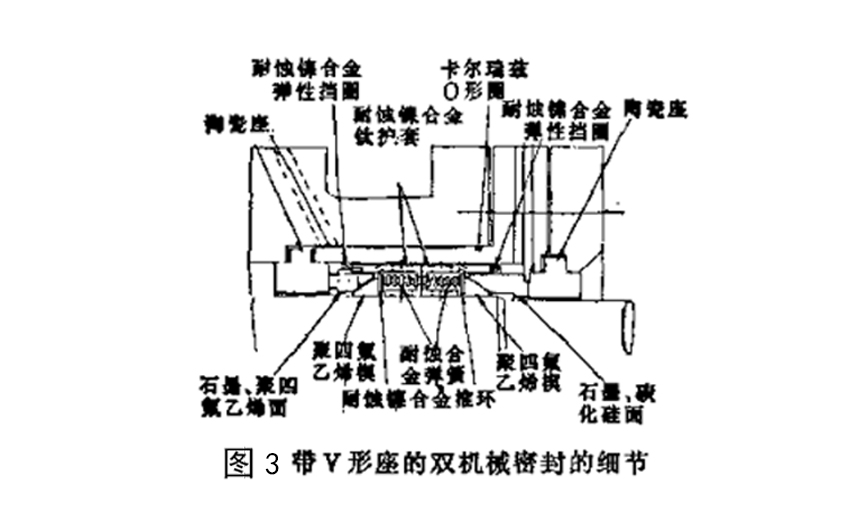 輔助密封件都有什麼機械密封結構分類?