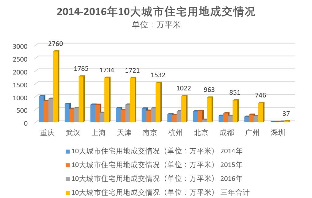 50年深圳本人口多少_深圳50年后高楼图片(3)