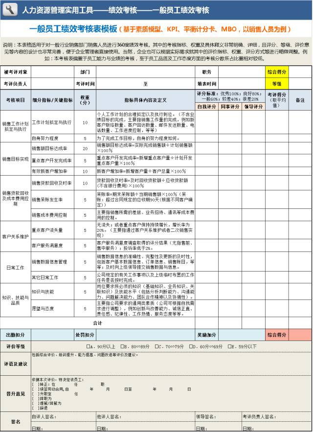 干货丨你要的员工年终绩效考核表都在这